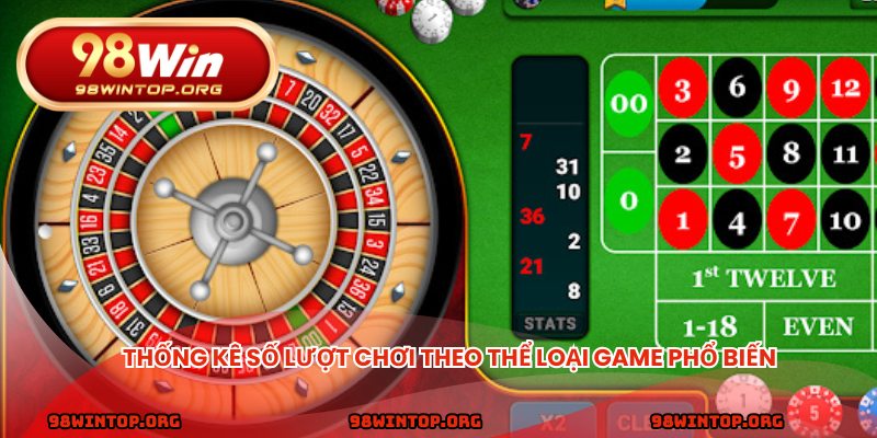 Thống kê số lượt chơi theo thể loại game phổ biến